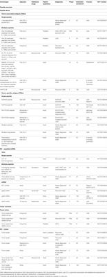 Immunotherapy of Malignant Tumors in the Brain: How Different from Other Sites?